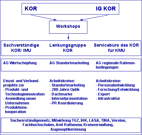 KOR / IG KOR