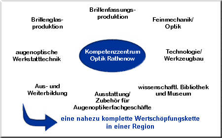 Kompetenzzentrum 1