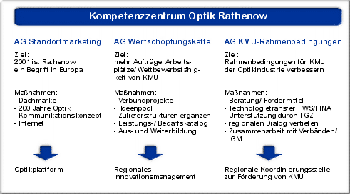 Kompetenzzentrum 2